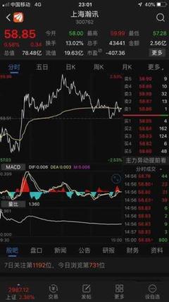 骨架很漂亮,我發.發我。開始上漲之路,漲到85.58[愛心][愛心][愛心]