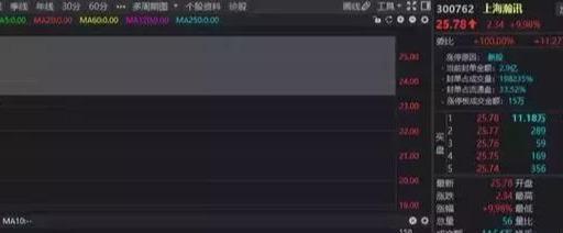 稀土永磁龍頭瀚訊沉睡五年終覺醒，年報(bào)業(yè)績(jī)暴增7550%，三月行情引市場(chǎng)矚目